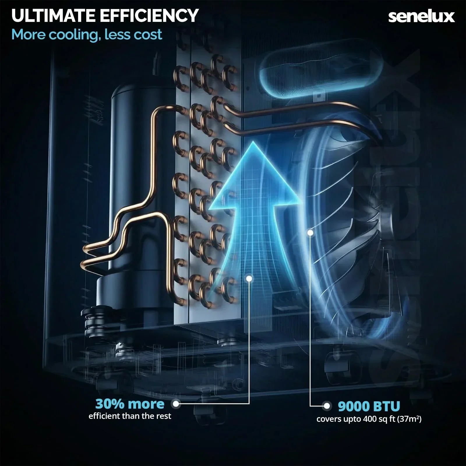 Senelux Portable Air Conditioner with WiFi & Remote Control